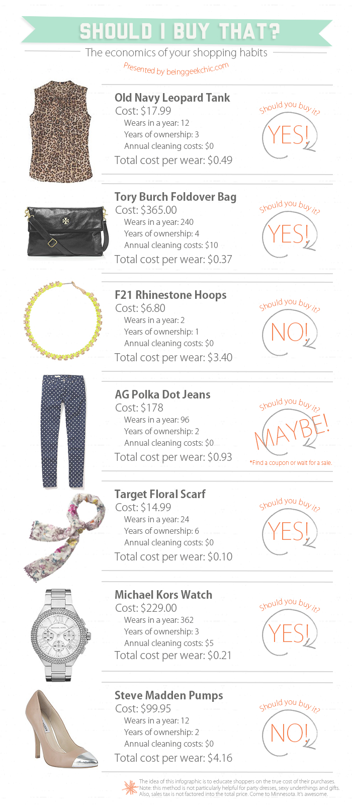 g@w-econofbuying